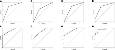 Prediction of BRAF mutation status in glioblastoma multiforme by preoperative ring enhancement appearances on MRI